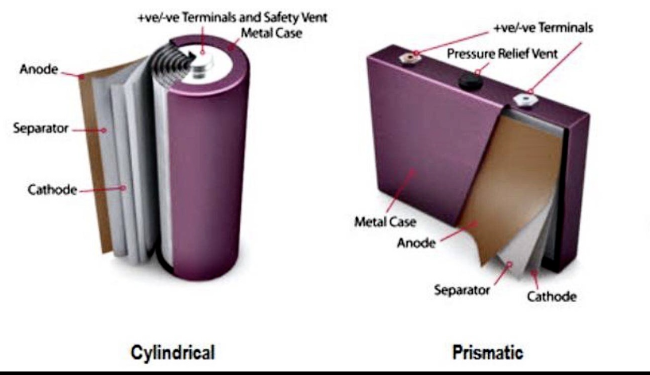 Comprehensive Comparison of Prismatic and Cylindrical Battery Cells: Technology, Performance, and Applications